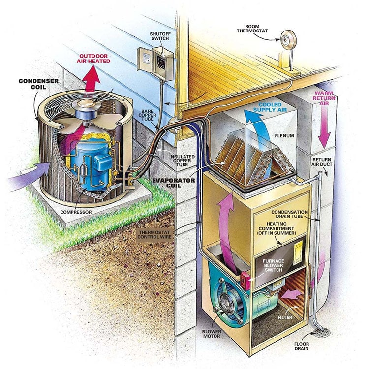 Diagram of a HVAC System installed by Climatek in Chicago