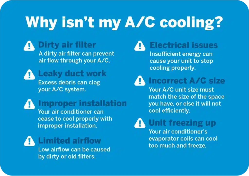 common ac issues a customer can experience explained by Climatek