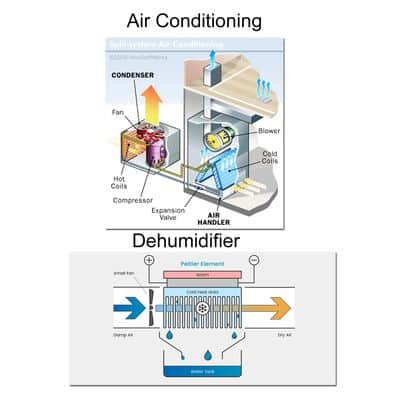 how a dehumidifier helps with air quality climatek 1
